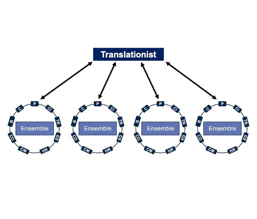 EnsembleCluster_BarContentList