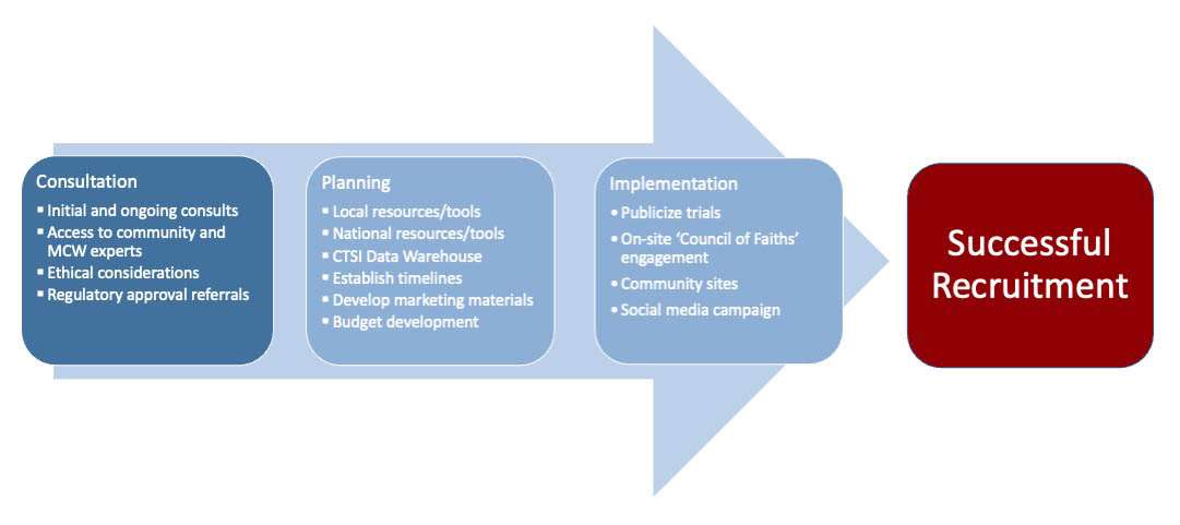 Recruitment-studio-diagram-1_Rich Text Component