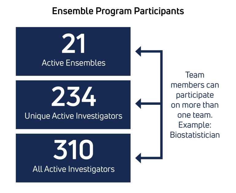 EnsembleProgramParticipants-768x628